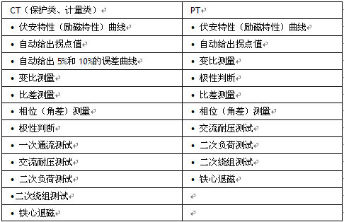 标准机箱互感器测试仪