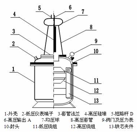 充气式试验变压器